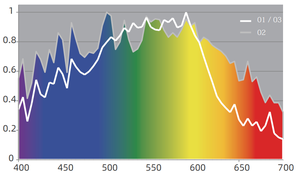Промышленный промышленный светильник серии JK H400, 270 Вт - Product Image 3