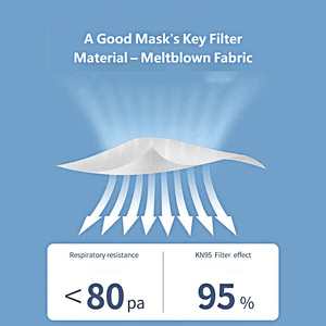 قناع وجه KN95 للأطفال قابل للتخصيص وذو استخدام واحد من مواد غير منسوجة، مبيعات ساخنة - Product Image 3