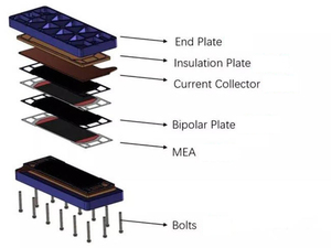 Linea di montaggio semi automatica per batteria a flusso stack sistema di impilamento macchina linea di produzione - Product Image 5