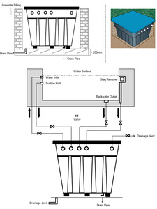 <span class=keywords><strong>Filtre</strong></span> à <span class=keywords><strong>sable</strong></span> en fibre de verre intégré tout-en-un Chlorinateur combiné pour piscines Spas Système de filtration de <span class=keywords><strong>piscine</strong></span> sans effort - Product Image 6