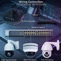 Controlador de Teclado en Red IP PTZ con Joystick 4D MYTECH y Pantalla LCD para Cámaras IP Domo PTZ de Alta Velocidad
