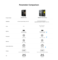 Doogee Blade 10 Ultra : Smartphone Robuste Énergétique 8+256 Go, Batterie 6150 mAh, Appareil Photo Principal 64 MP, Android 15, NFC, Téléphone Débloqué Mondial