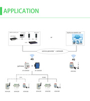 Compteurs d'énergie sans fil IoT Acrel ADW300 sur rail DIN triphasés pour armoire de distribution SCADA Modbus-RTU