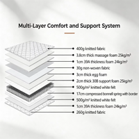 Matelas à ressorts Bonin sur mesure avec isolation des mouvements et tissu tricoté durable pour appartement de luxe