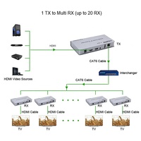 Extensor HDMI KVM sobre IP Xput 200M con Compresión H.264 a través de Cat5e/Cat6 RJ45 LAN Ethernet, Kit de Transmisor y Receptor para Proyectos