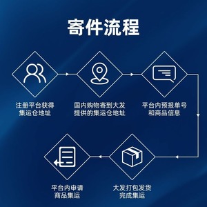 Service de Consolidation et de Transbordement Asahi Tai Hong Kong pour Marchandises Alimentaires Sensibles et Livraison de Meubles à l'Etage, Taxes Incluses - Product Image 1
