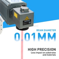 Marqueur laser UV 355nm 5W 10W 15W pour verre, PCB, PVC, plastique, machine de gravure laser UV avec système de refroidissement par air