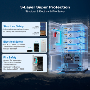 Système de stockage d'énergie commercial et industriel Sakete High Voltage 261 kWh, armoire de batteries C&I, CE IEC 62619 - Product Image 1
