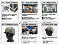 Casque de sécurité Sport en acier M1 personnalisable direct d'usine équipement de protection essentiel pour les activités de plein air en gros