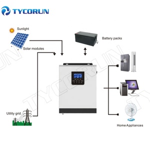 Tycorun Off Grid Low Frequency Hybrid <strong>Inverter</strong> Charger 3KVA <strong>24V</strong> Battery/3 Kva Grid Interactive DC AC <strong>Inverter</strong> - Product Image 6