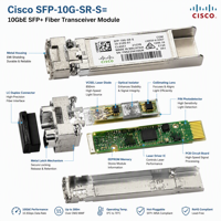 Modul Switch Cisco SFP-10G-SR-S= ,10GBASE-SR SFP+ untuk Modul Transceiver Optik LC 850nm Kelas S MMF