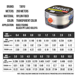 200m 2-33 Livres Fil de Pêche Monofilament Résistant à l'Abrasion, Fil Suspendu Transparent, Corde en Nylon Solide Ligne de Pêche - Product Image 2