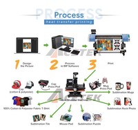 Imprimante à sublimation 1,8 m XP600 I3200, imprimante numérique à transfert thermique par sublimation à jet d'encre pour papier de transfert par sublimation