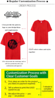 T-shirt en coton à col rond et épaules tombantes, teinture réactive écologique, pour une consommation durable et une chaîne d'approvisionnement verte tendance