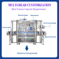 Machine de remplissage automatique de seaux de 5 à 10 kg pour liquides et pâtes, équipement de pesage pour sauces, vinaigrettes, sirops de chocolat