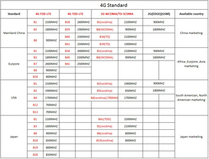 5MP PIR phát hiện con người IR tầm nhìn ban đêm V380 ngoài trời 4G Sim Thẻ GSM năng lượng mặt trời Powered Wifi IP PTZ CCTV Mạng <span class=keywords><strong>Camera</strong></span> An Ninh - Product Image 4