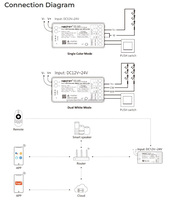 SM2 2 en 1 Contrôleur Couleur Unique CCT Tunable Blanc Led Bandes WiFi App 2.4G Télécommande sans Hub Led Gradateur Contrôleur