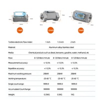2 pouces 3/4 petite turbine numérique liquide en acier inoxydable débitmètre d'eau turbine pour eau carburant diesel essence