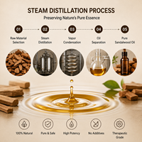 Huile essentielle de bois de santal 100% pure de qualité supérieure pour les soins de la peau, huile parfumée de bois de santal pour diffuseur d'arômes, fabrication de parfums