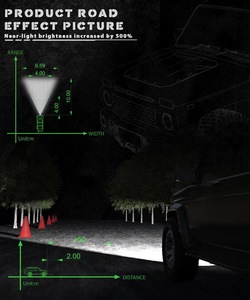 Mới nhất Mini lái xe làm việc phụ trợ <span class=keywords><strong>LED</strong></span> Đèn xa ánh sáng lát cách phổ giấy phép tấm cài đặt ánh sáng tại chỗ 6000K màu - Product Image 4