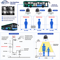 Compteur de personnes pour bus intelligent avec DMS et ADAS |   Système de comptage de personnel en temps réel et de sécurité des flottes |   Précision de 99%