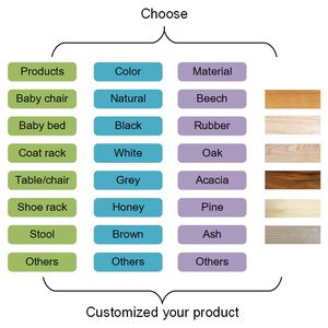 <span class=keywords><strong>Panca</strong></span> per fasciatoio piccola <span class=keywords><strong>panca</strong></span> per esterni e interni sgabello per la casa moderno in legno lungo e pouf mobili per la casa, mobili per soggiorno - Product Image 3