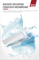 Machine à eau potable pure à flux direct sans réservoir IMRITA, système d'osmose inverse intelligent pour la maison, purificateurs d'eau