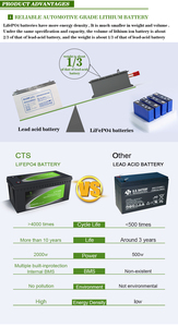 24V 100Ah LiFePO4 Batterijpakket - Diepcyclus zonne-energieopslag voor UPS & off-grid systemen (CE UN38.3 gecertificeerd) - Product Image 5