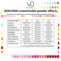 Poudre acrylique pour ongles VO Custom Colors 720g, faible odeur, poudre acrylique transparente, rose, en gros