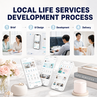 Desarrollo de Aplicaciones de Servicios Locales Personalizadas para IOS y Android con Búsqueda de Proveedores Cerca de Ti, Pago en Línea y Emparejamiento de Proveedores