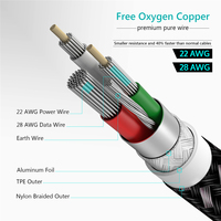 EONLINE 1M 3A USB Type C Câble Nylon Charge Rapide USB Type-C USB-C Data Sync Chargeur Câble pour IPHONE 17 Oneplus 2 Zuk Z2 NEXUS