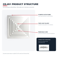 Diffuseur d'air carré en aluminium à 4 voies pour plafond, grille d'alimentation CVC avec registre pour climatisation