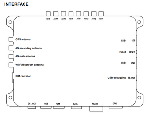 Android OS 4G Impinj E710 chip 860-960MHz UHF RFID Lecteur fixe avec 8 ports Atennas - Product Image 5
