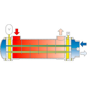 Échangeur de chaleur tubulaire Funke en acier au carbone, préchauffeur d'huile industriel hybride - Product Image 2