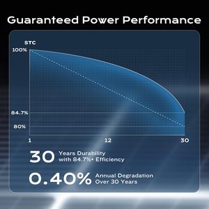 <span class=keywords><strong>AIKO</strong></span> Original N-Type 144-Cell Paneles solares 655W-680W Mono PV Módulos con tecnología de media celda 30 años - Product Image 5