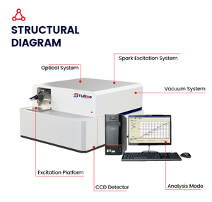 Espectrômetro De Emissão Óptica SDB-810 CCD | Espectrômetro De Metal Direto De Fábrica Analisador De Metal XRF Chromatografia - Product Image 1