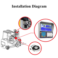 Balance de chariot élévateur résistante aux chocs -Outil de vérification du poids de la cargaison fiable Affichage LCD OEM ODM