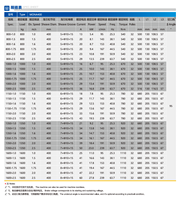 Moteur PM de traction d'ascenseur sans engrenage pour ascenseurs à grande capacité de passagers MONA400 MONA450