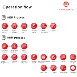 Mascarilla facial delicada y luminosa, mascarilla facial de crema hidratante suave y tierna de Limpieza Profunda, mascarilla facial para rejuvenecimiento de la piel - Product Image 6