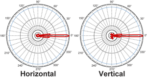 XJS punto a punto parabolicas extérieur satelit para <span class=keywords><strong>internet</strong></span> wifi largo alcance antena - Product Image 3