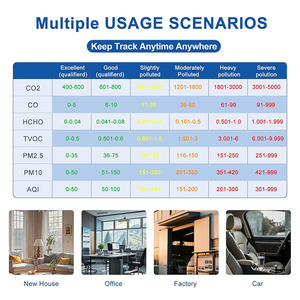 Monitor de Calidad del Aire 13 en 1, VOC, AQI, HCHO, CO, PM2.5, Monóxido de Carbono, Dióxido de Carbono, TVOC, Detector de Calidad del Aire Interior - Product Image 5