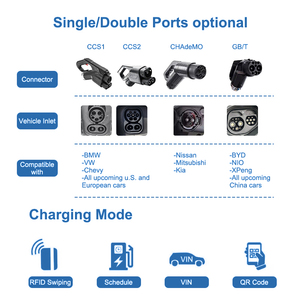 CCS1 CCS2 GBT Station de <span class=keywords><strong>recharge</strong></span> rapide pour véhicule <span class=keywords><strong>électrique</strong></span> Norme européenne pour usage commercial Chargeur DC EV - Product Image 3