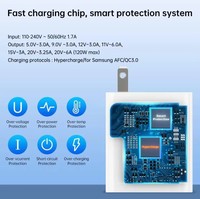 Adaptador de Corriente Rápido de 120W PD3.0 - Enchufe US/EU, Resistente al Fuego, Ecológico, Carga Turbo para Teléfonos Android y Cámaras