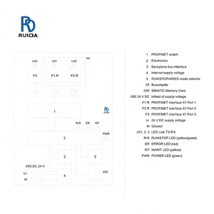 ใหม่ 6ES7510-1SJ01-0AB0 โมดูลซีพียู PLC สำหรับการควบคุมอุตสาหกรรมด้วยการสื่อสารโปรไฟบัส/โมดบัส ET 200SP โปรแกรมได้ - Product Image 5