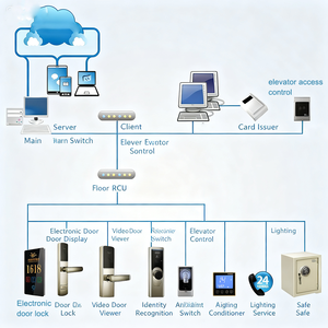Wi-Fi/בית מלון חכם קיר מערכת מתג מערכת בקרת חדר אורח תואם uk/us/eu - Product Image 1