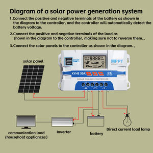 Contrôleur de <span class=keywords><strong>charge</strong></span> solaire MPPT avec entrée automatique à affichage numérique à tension réglable 30A-100A pour l'éclairage de la station domestique - Product Image 6