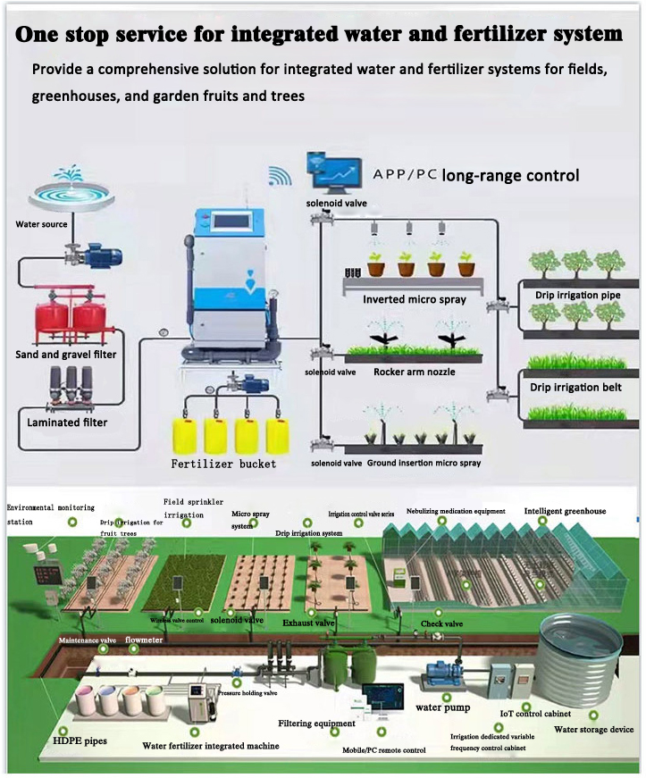 fertigation system irrigation drip