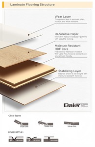 Revêtement <span class=keywords><strong>de</strong></span> sol stratifié écologique 12mm étanche AC4 AC5 Surface lisse noyau HDF <span class=keywords><strong>prix</strong></span> d'usine durable longue durée - Product Image 5