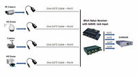 Accessoires de surveillance CCTV 4MP 5MP CVI TVI AHD Balun vidéo HD avec audio actif et passif pour la surveillance du signal