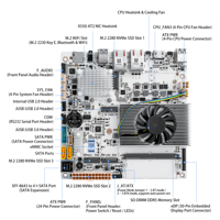 Carte mère NAS CWWK M6 avec processeur N150, LAN 10GbE RJ45, 6 baies Mini ITX, carte mère PC DDR5, 3 x emplacements NVMe, USB-C, carte serveur